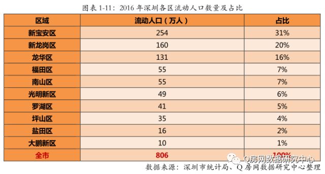 龙岗人口流动_人口流动(2)