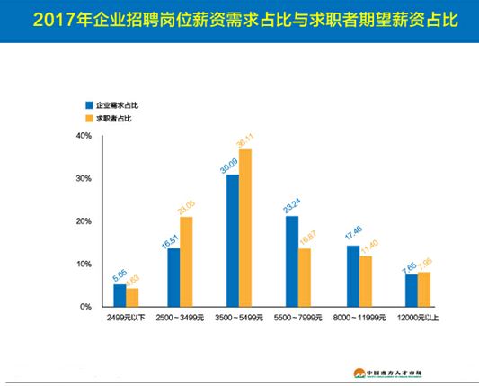 中小企业人口_人口普查(2)