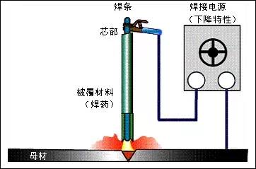 工作原理以及有哪些分类焊接注意事项电焊护目镜怎么挑选电焊变压器是