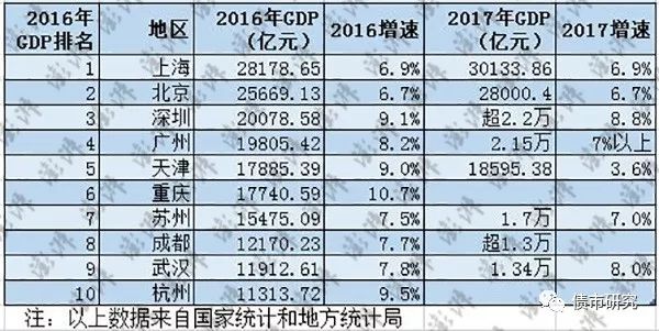 上海和香港哪个gdp更强_43个投资项目涌入,柬埔寨21个经济特区直追深圳(2)