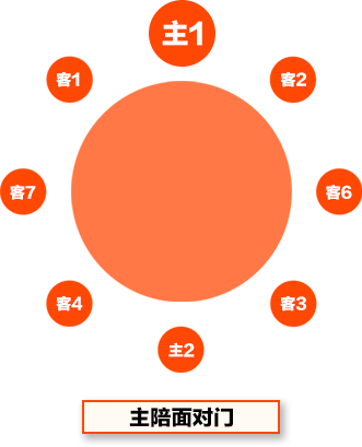 领导座次安排(全面),宁家人好好学习学习