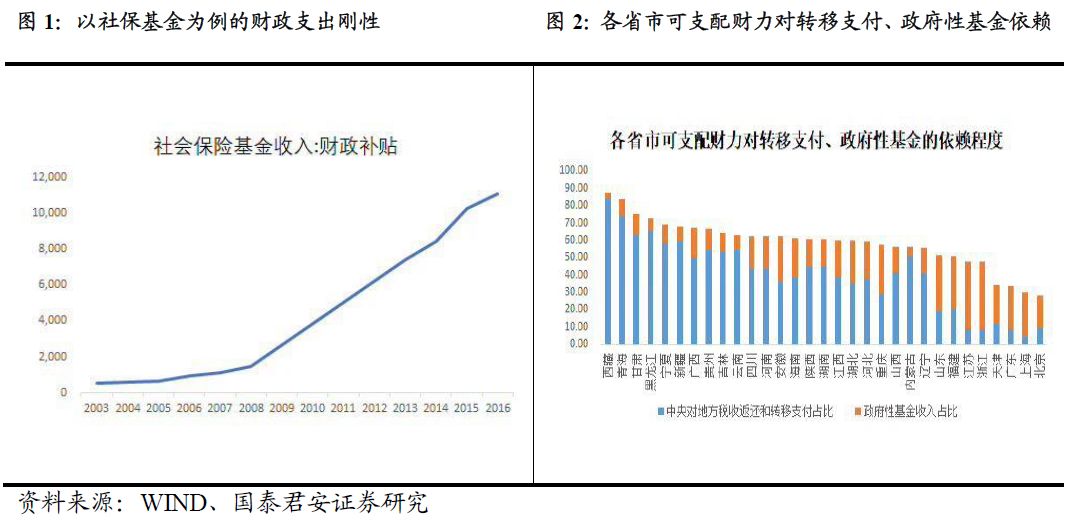 2018年城市经济总量预测_2020年经济总量(3)