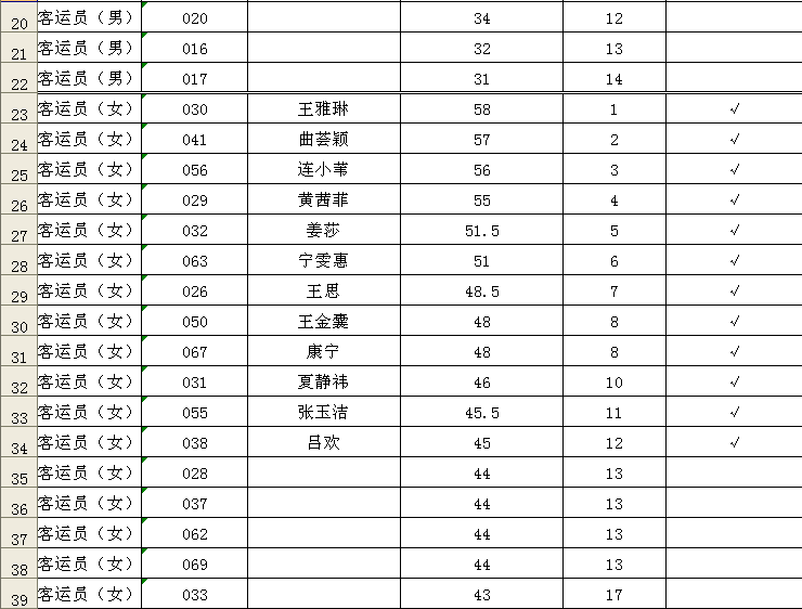 荣成人口_荣成黎明海湾大桥施工通告 7月1日买车购置税有大变化