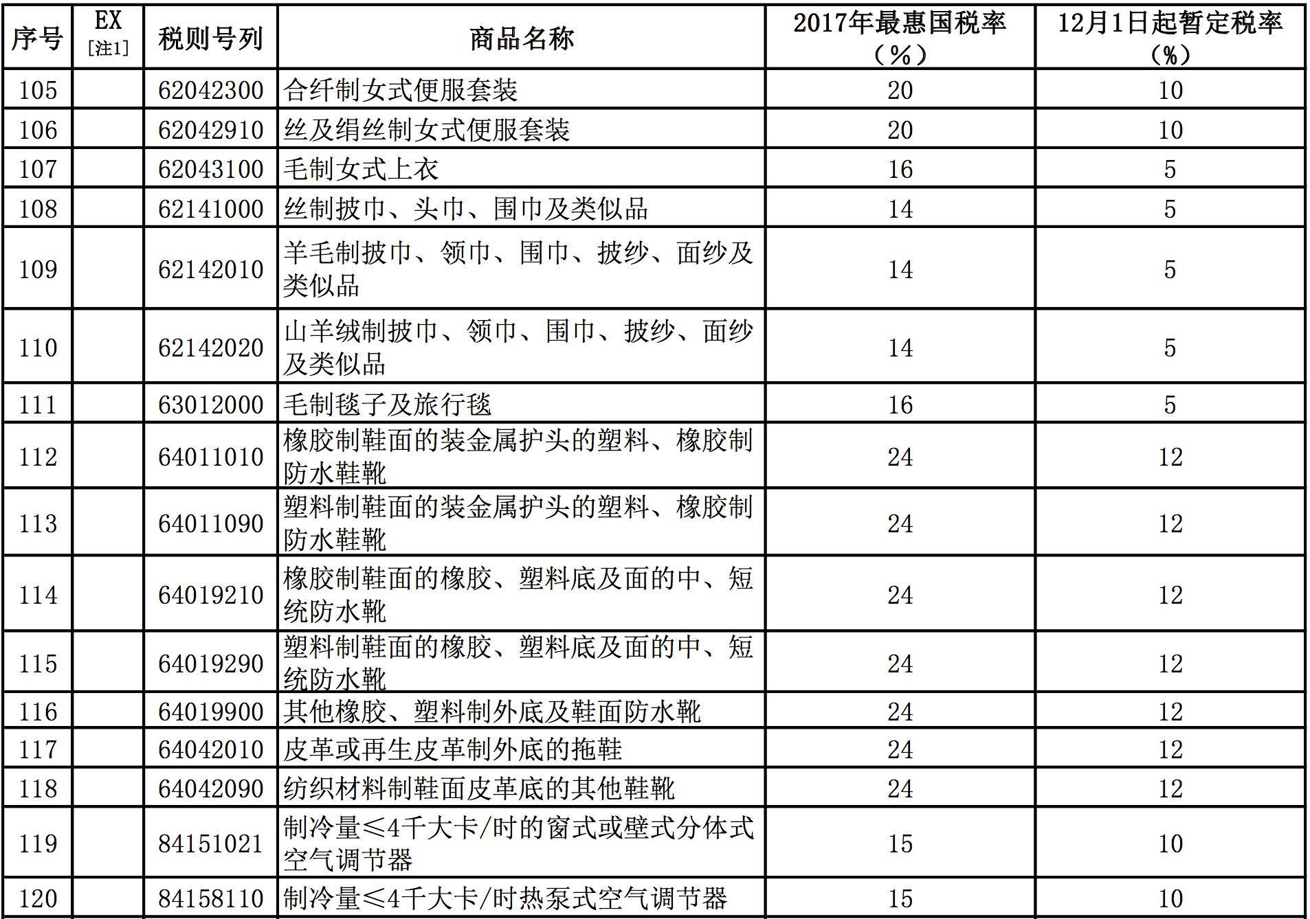 低税率人口70%以上为华人_70年代图片(3)