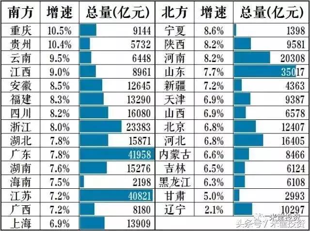 虚报gdp_三省市自曝GDP注水,下一个自曝家丑的是谁