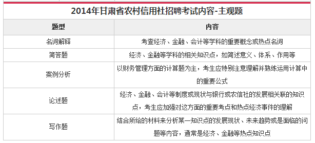 农信社招聘公告_2018年银行 农信社招聘公告汇总 8.20 8.24(3)