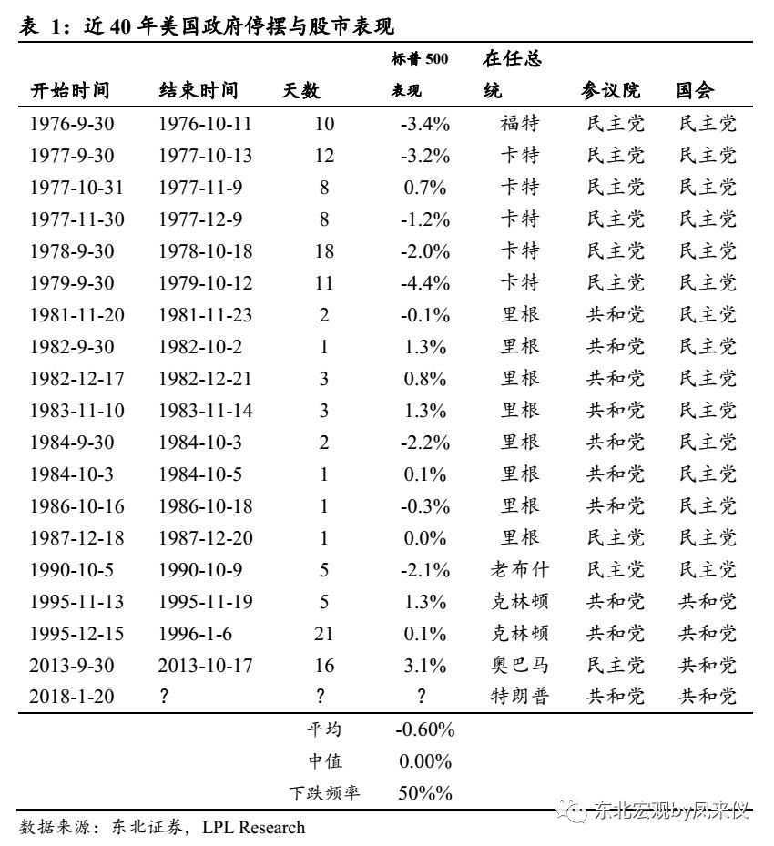 GDP多少天汇总一次