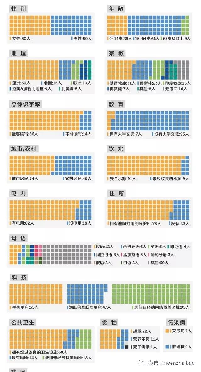 世界人口排名2015_世界各国实力大排名 终于找到最全的了 国家(3)