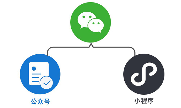 微信公众号和微信小程序开发需要注意的事项