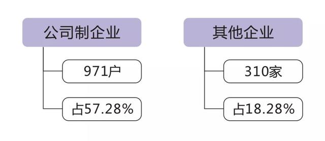 慈溪外来人口数量_重磅发布 慈溪人口普查数据公布(2)