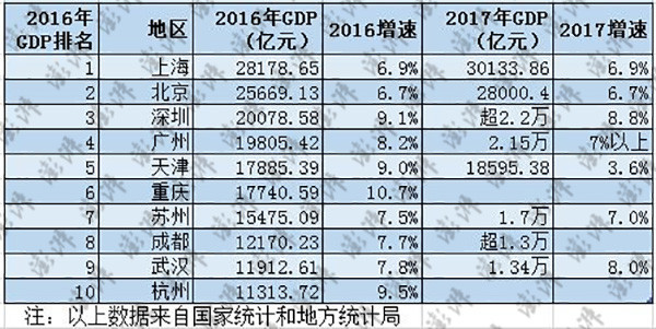 广州十强镇gdp_虎门排第一 凤岗增速快