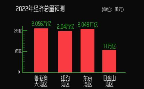 荷兰各大区gdp_2019年中国各大区GDP变化 东部 西部 中部 东北 长江经济带对比(3)