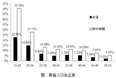 公务员占人口比例_官媒否认中国26人养1公务员 称官民比低于英俄