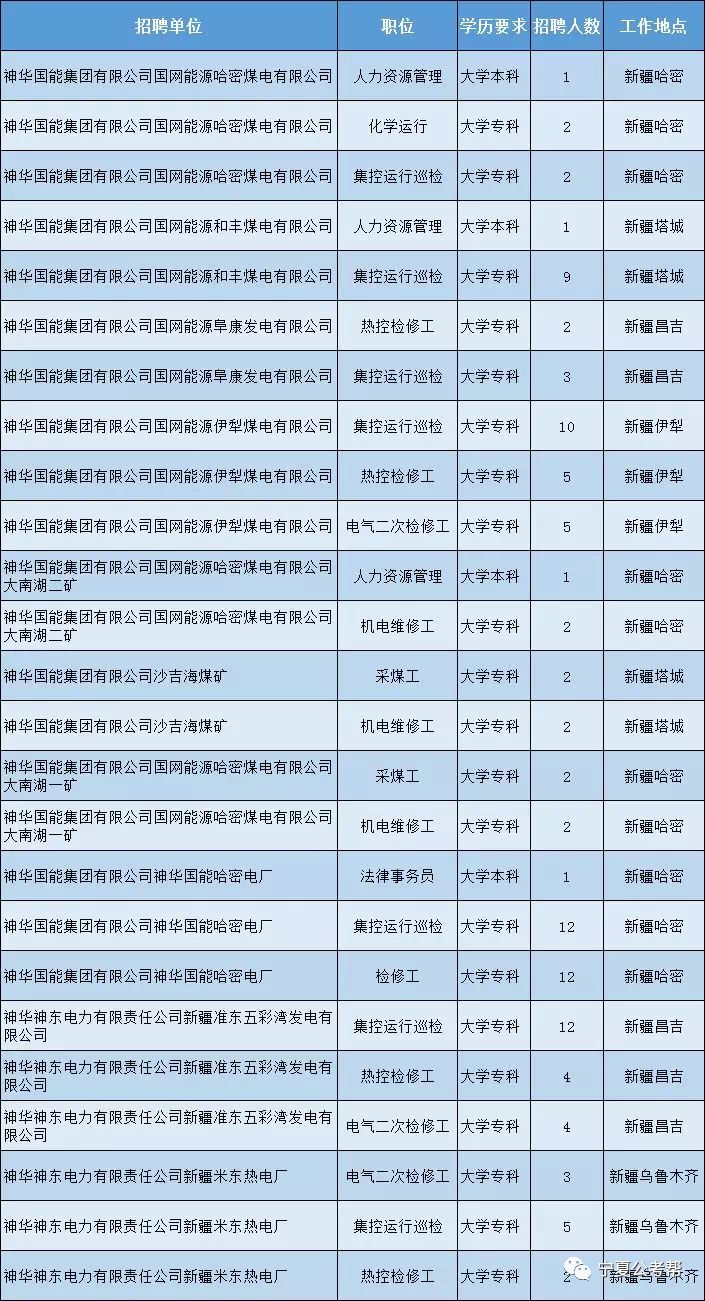 神华宁煤招聘_国能神华宁煤集团招聘公告(5)