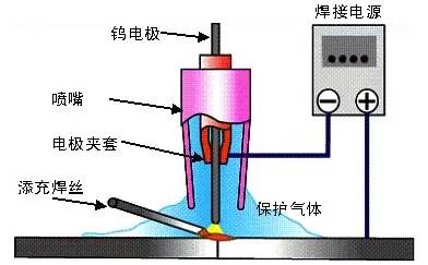 真空陶瓷电极焊接技术