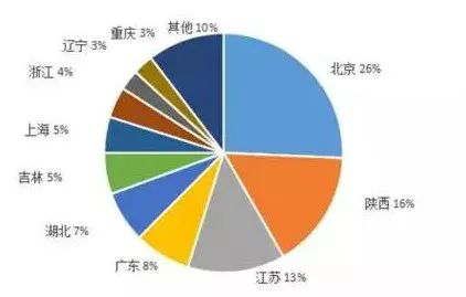 2021东湖高新区gdp