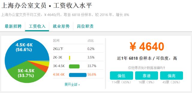 上海城镇人口人均可支配收入2020_2020人均可支配收入