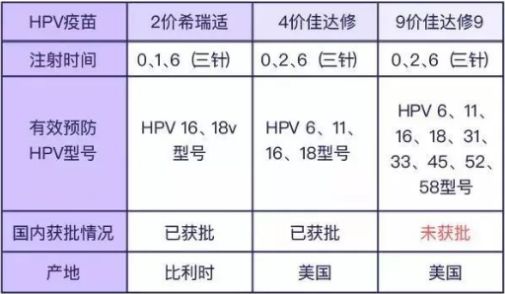 辣妈手记丨宫颈癌疫苗你接种了吗先别着急先看清楚这些