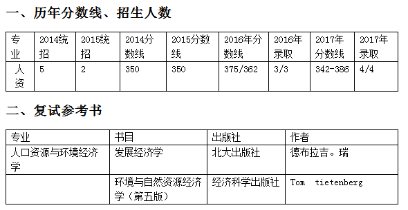 北大人口环境资源经济学_北大资源博雅东沙盘图(2)