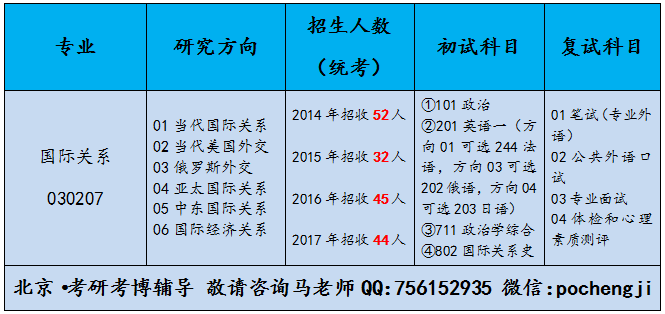 招生人口_人口普查