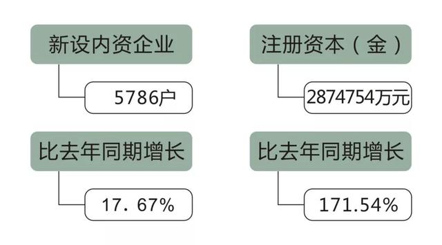 慈溪外来人口数量_慈溪职高奶截图(3)