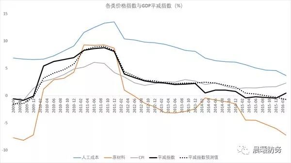 2017gdp增长率_韩国2017年GDP增长率为近年新高,韩媒 感谢中国游客放弃我们