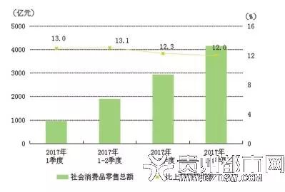 贵州GDP与深圳比_贵州gdp2020年总量(2)