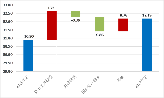 应县人均净收入gdp_买码资料(3)