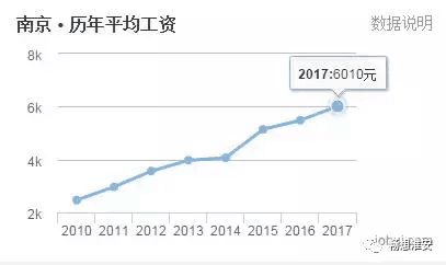 淮安市淮阴区2021年gdp是多少_淮安市各区县2019年GDP 清江浦区1091亿领跑,淮阴区增长较快