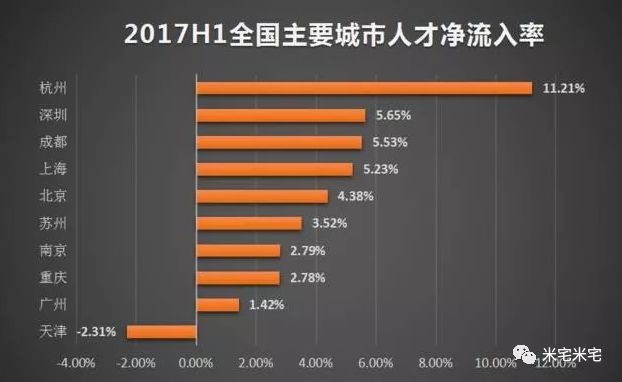 2017各城市第一季度g_吉他g调各指的位置(2)