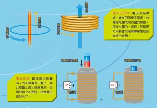 无线充电是什么原理 有没有问题_章鱼是什么有没有