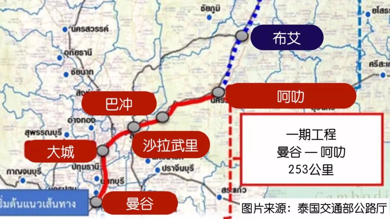 在泰国东北部呵叻府巴冲县正式开工备受关注的中泰铁路