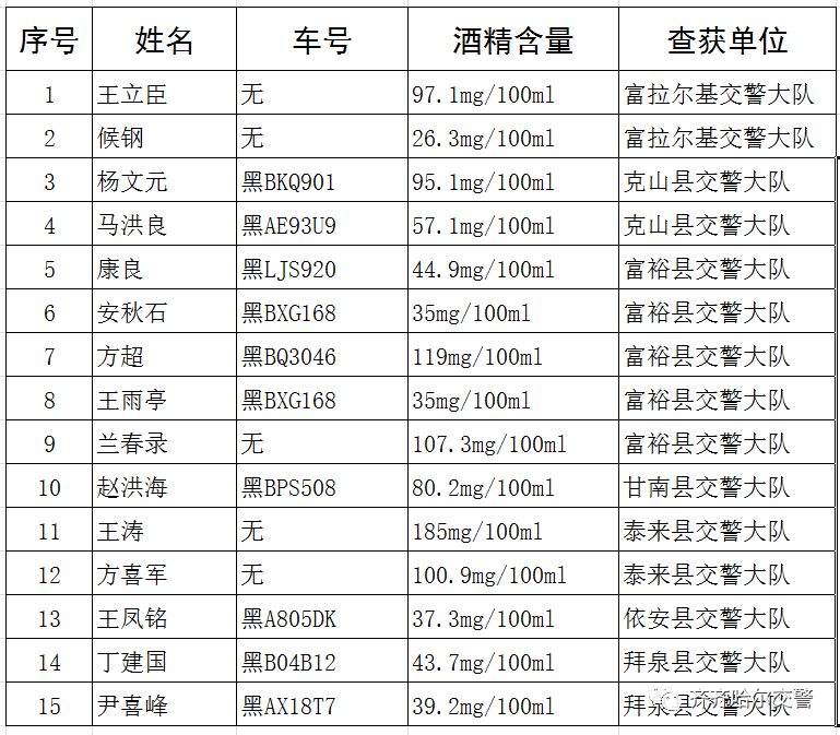 拜泉县人口_农村户口这次要发大财了,咱们农村人顶起来哦(3)