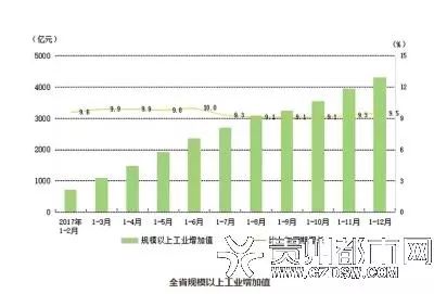 2017贵州各地gdp_贵州gdp2020年总量(3)