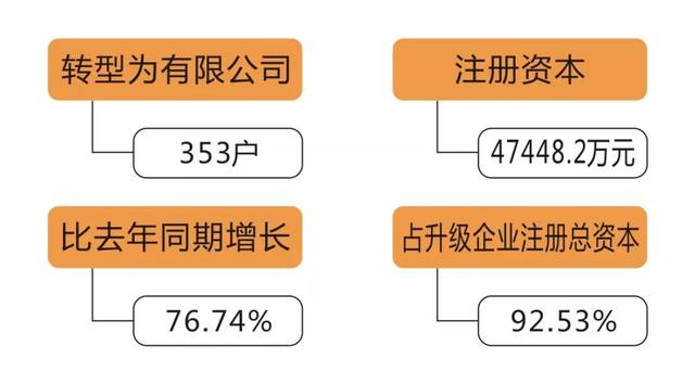 慈溪外来人口数量_重磅发布 慈溪人口普查数据公布(3)