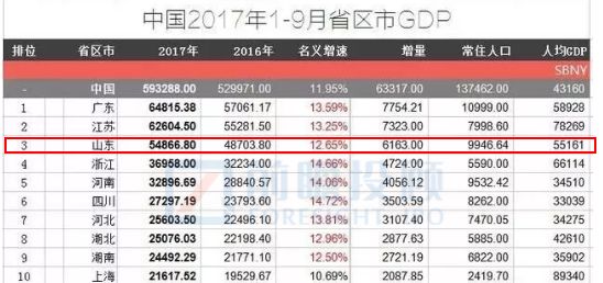 2017金堂第三季度gdp_第三代哈弗h6图片(2)