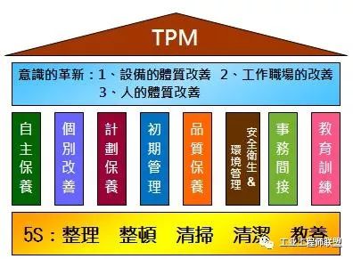 精益知识 | 精益生产十大工具