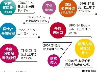 广西gdp排名2017_广西GDP全国排名:前被云南反超、后有贵州紧追(2)