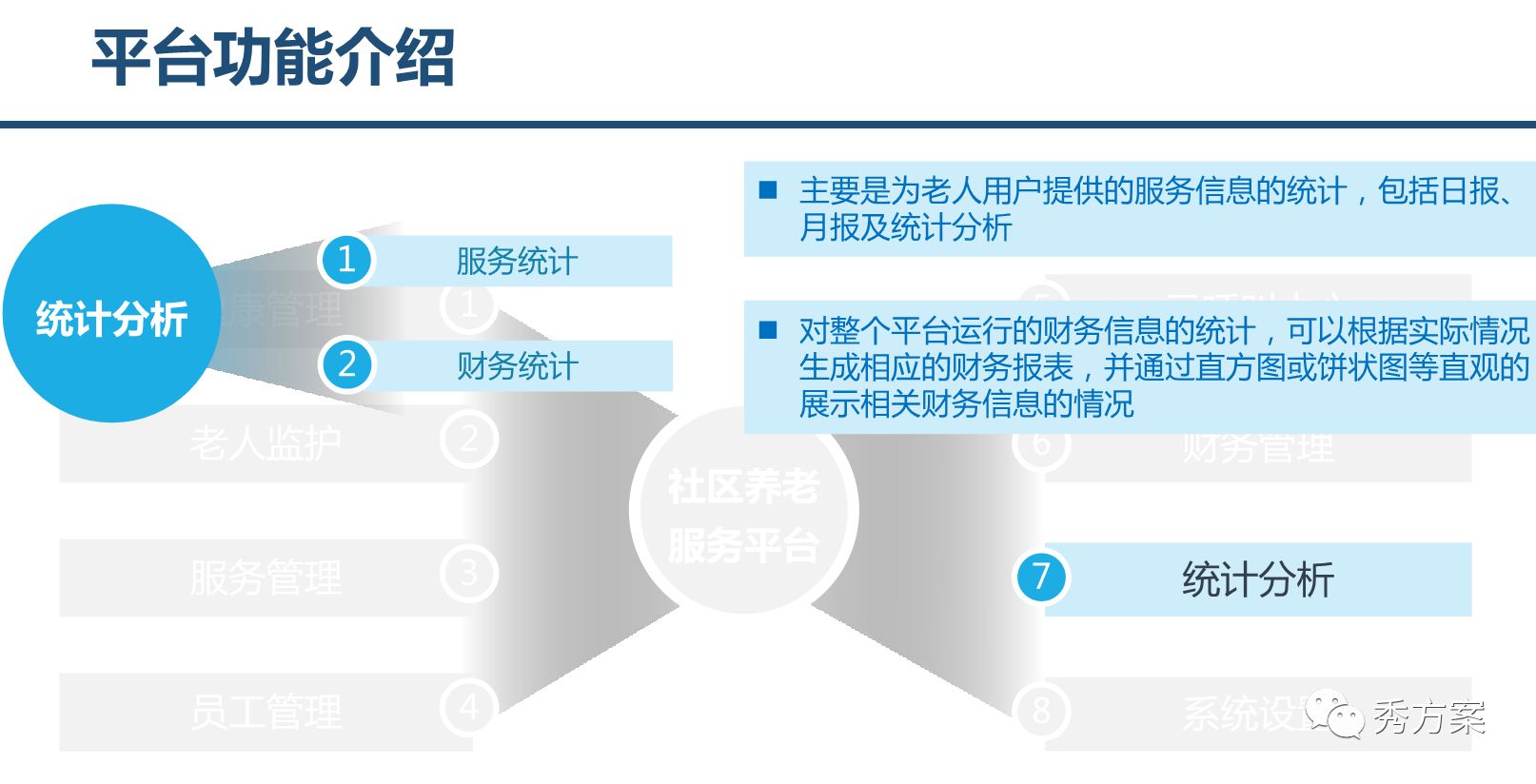 智慧养老:养老综合服务管理系统整体方案