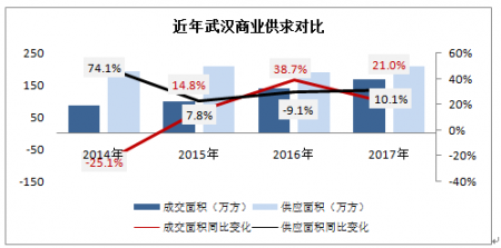 沌口人口_武汉开发区最新房价出炉,沌口人今年你能买房吗