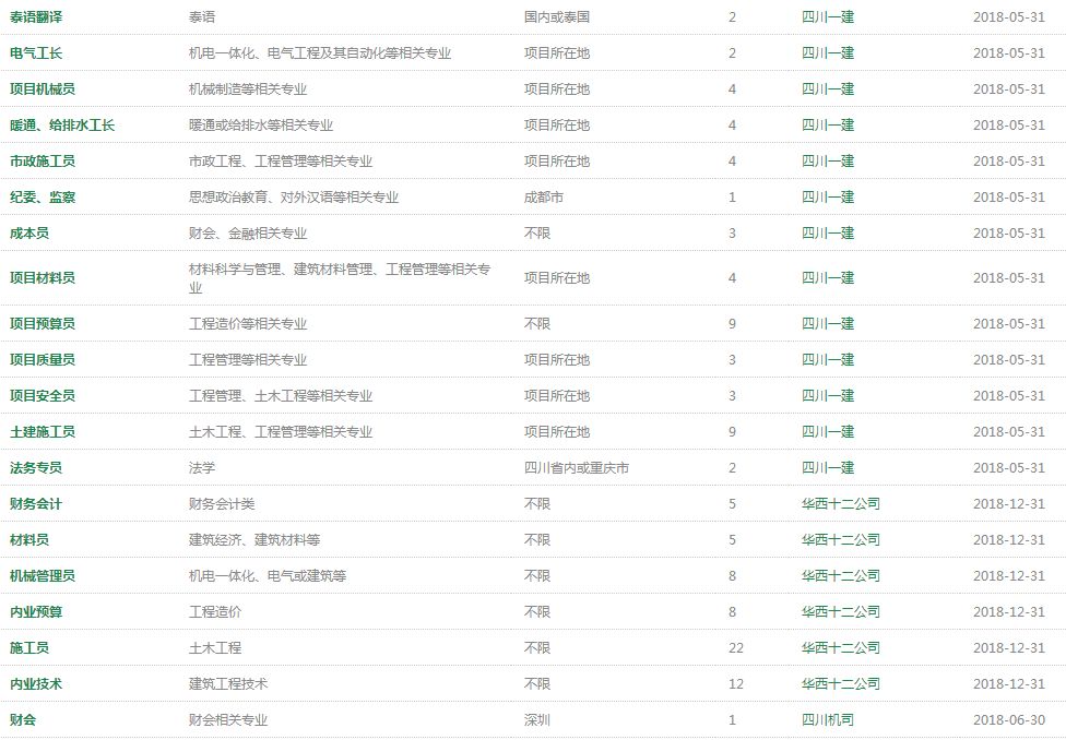 华西集团招聘_四川华西集团有限公司(3)