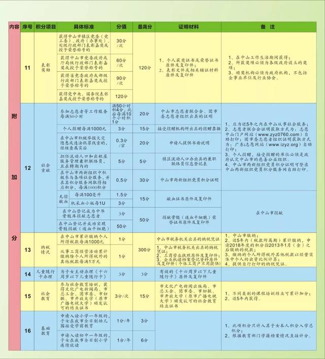 中山镇区人口_中山地图镇区划分(2)