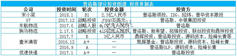 亚洲最大私募股权并购落定!普洛斯宣布退市,豪掷790亿