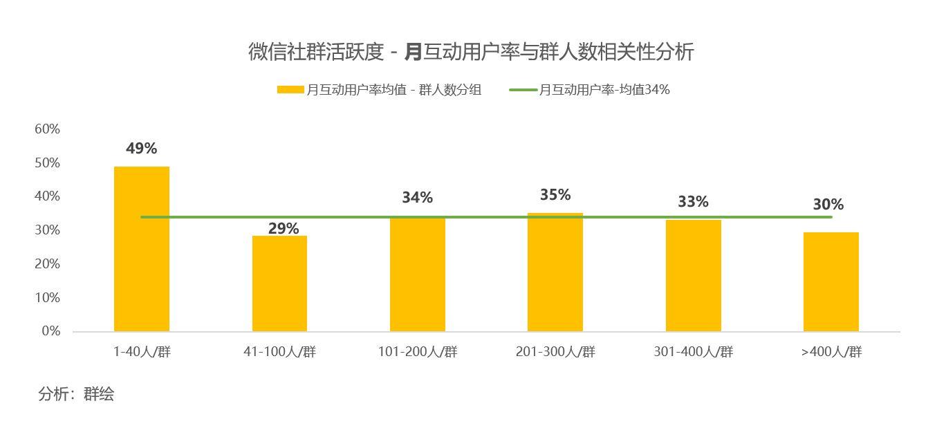 群科大庄人口数_国防科大