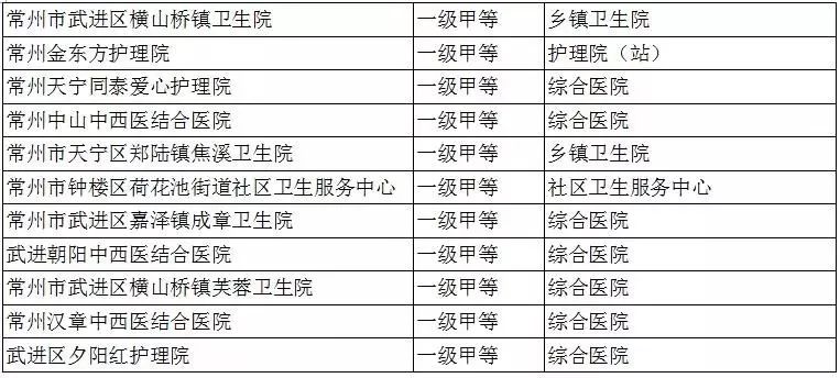 常州外地人口社保_常州恐龙园