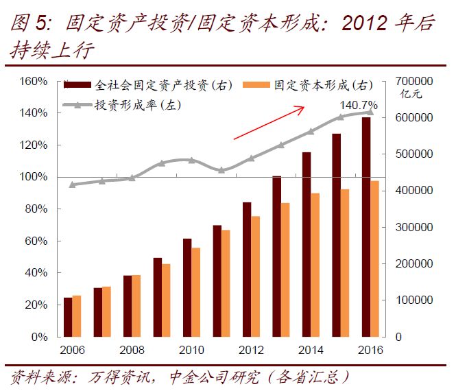 gdp政府怎么统计_GDP总量及增速对比 深圳房价香港化还有多远(2)