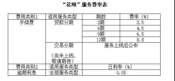 年轻人,别让花呗毁掉你的生活!