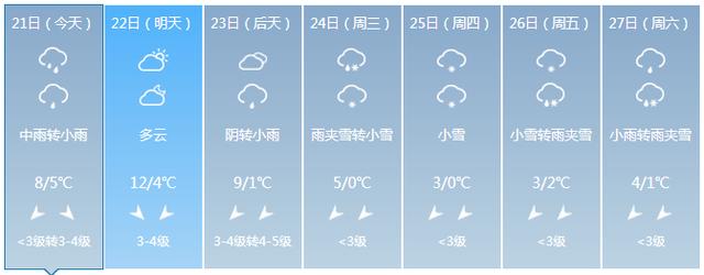 杭州未来7天的天气预报