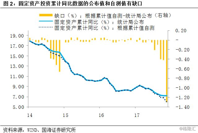 社消计入GDP吗(2)