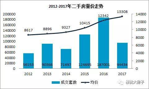 天津港gdp_京津冀一体化 格局 形成, 互通有无 促繁荣